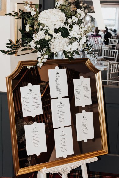 Table setting details menu