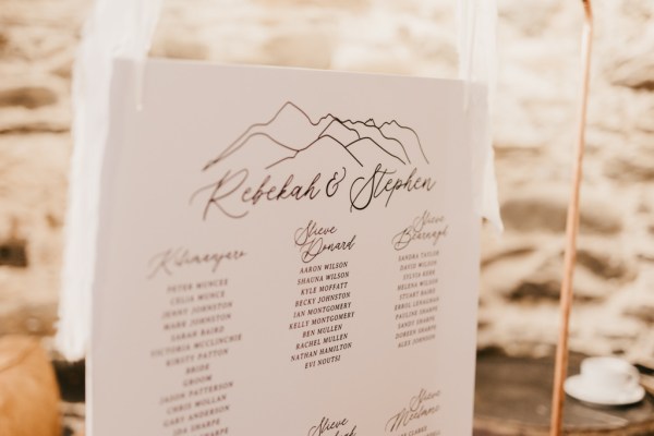 Seating arrangements or dinner menu